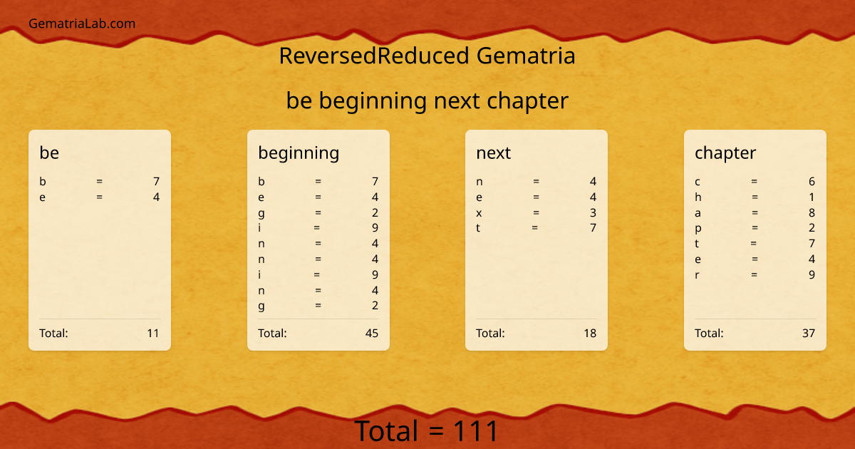 be beginning next chapter in reversedReduced Gematria